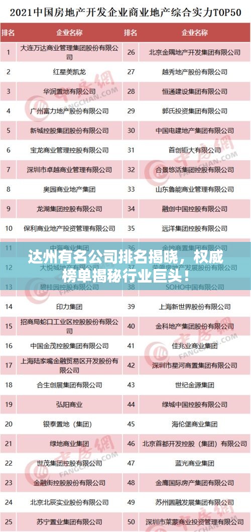 达州有名公司排名揭晓，权威榜单揭秘行业巨头！