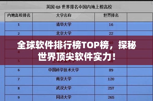 全球软件排行榜TOP榜，探秘世界顶尖软件实力！