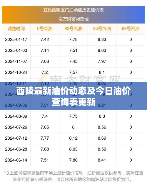 西陵最新油价动态及今日油价查询表更新