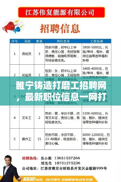 睢宁铸造打磨工招聘网，最新职位信息一网打尽