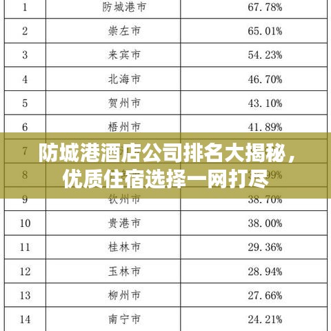防城港酒店公司排名大揭秘，优质住宿选择一网打尽