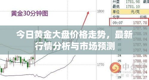 今日黄金大盘价格走势，最新行情分析与市场预测