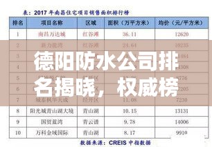 德阳防水公司排名揭晓，权威榜单，优质企业一览无余！