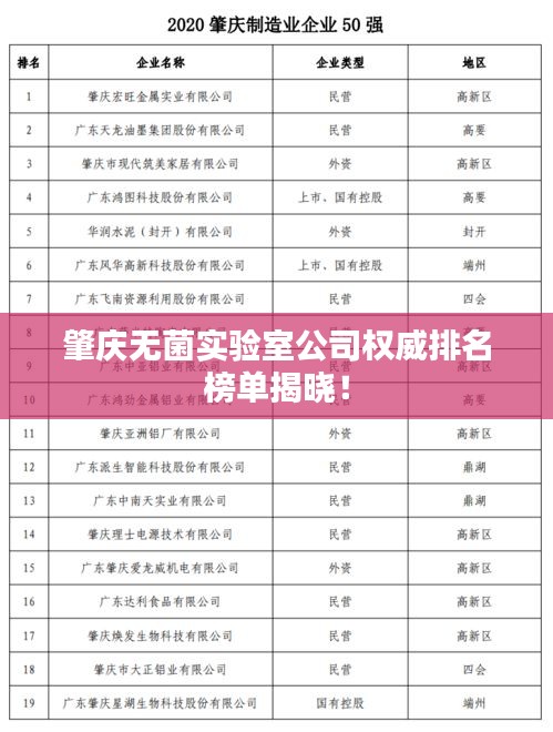 肇庆无菌实验室公司权威排名榜单揭晓！