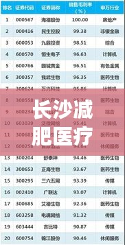 长沙减肥医疗公司权威排名榜单揭晓！