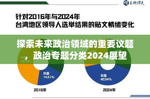 探索未来政治领域的重要议题，政治专题分类2024展望