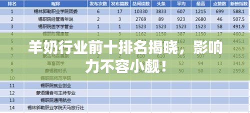 羊奶行业前十排名揭晓，影响力不容小觑！